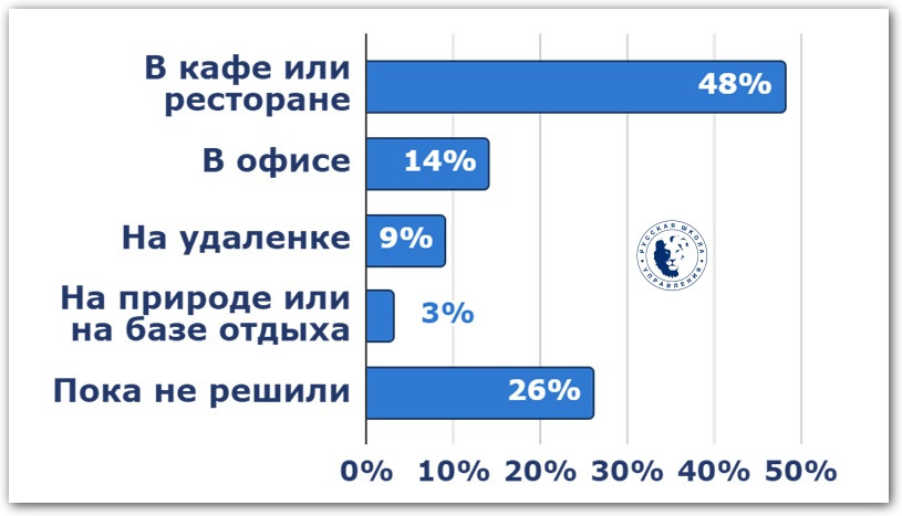 где пройдет корпоратив
